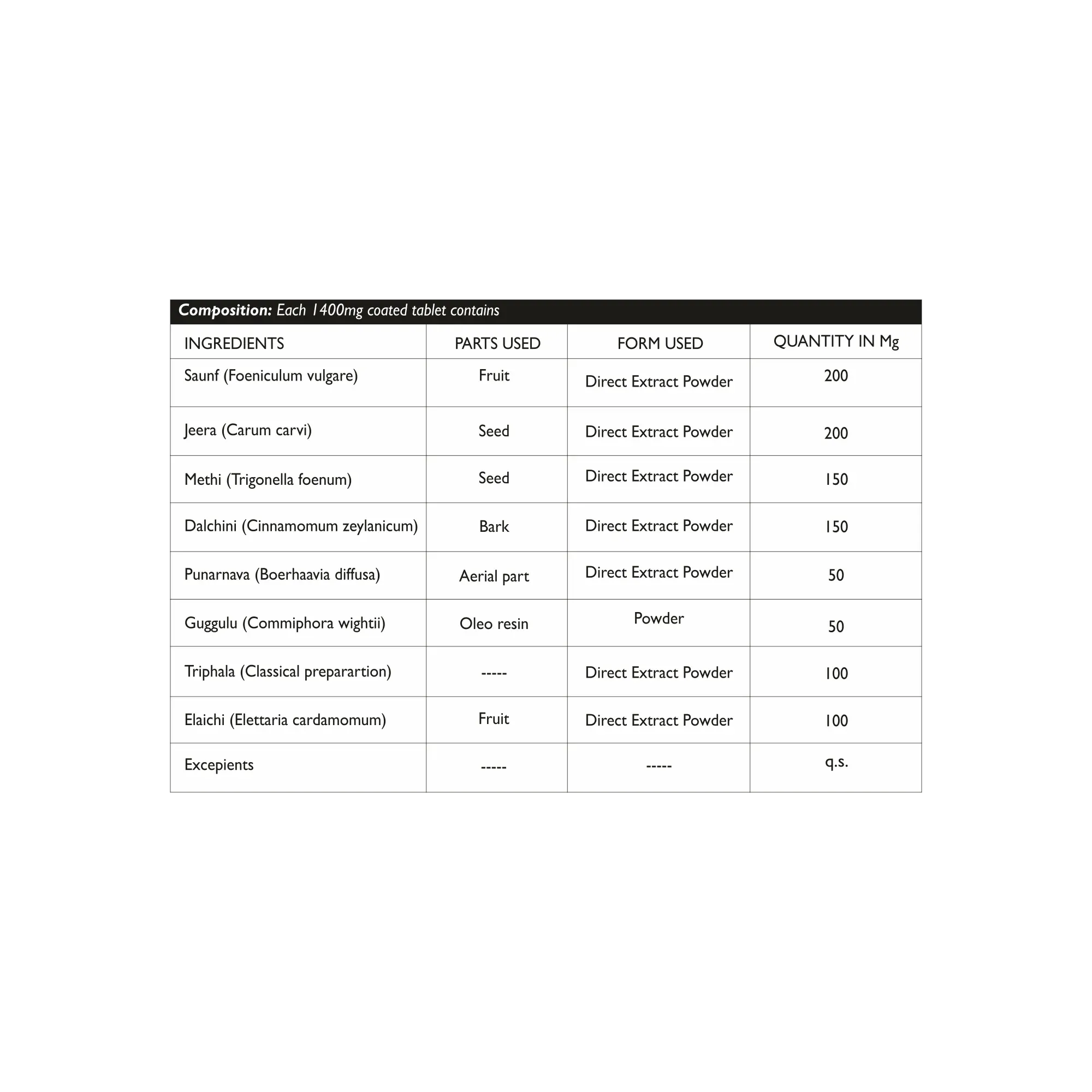 Dhanura Medhantak Vati - Ayurvedic Weight Loss Supplement